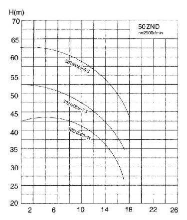 ZND系列壓濾機(jī)入料泵 ZND系列壓濾機(jī)入料泵