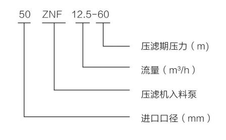 ZNFϵ�Љ��V�C(j��)���ϱ�