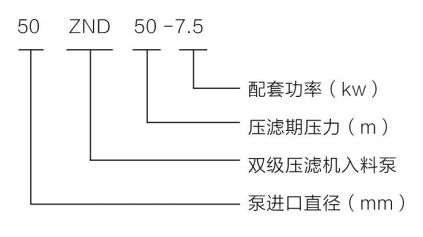 ZND系列壓濾機(jī)入料泵 ZND系列壓濾機(jī)入料泵