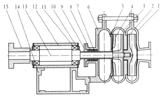 ZND系列壓濾機(jī)入料泵 ZND系列壓濾機(jī)入料泵