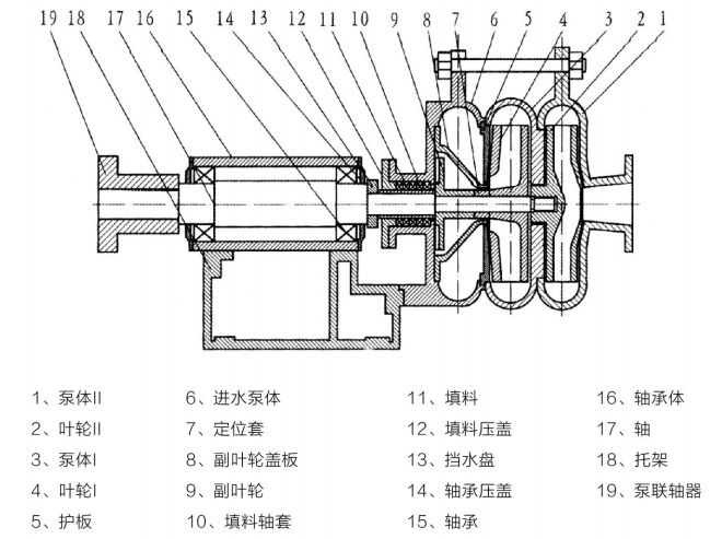 ZNA系列壓濾機入料泵 ZNA系列壓濾機入料泵