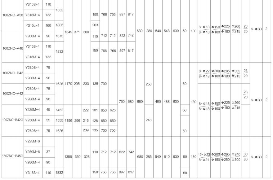 ZNC系列渣漿泵 ZNC系列渣漿泵