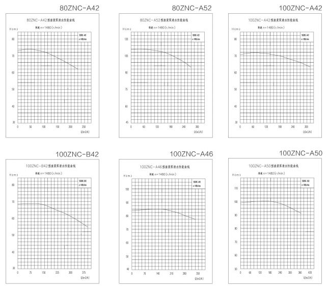 ZNC系列渣漿泵 ZNC系列渣漿泵