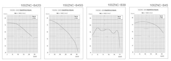ZNC系列渣漿泵 ZNC系列渣漿泵