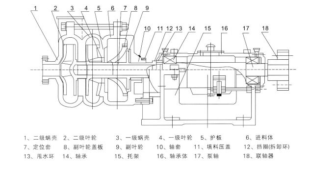 ZNB系列壓濾機(jī)專用入料泵 ZNB系列壓濾機(jī)專用入料泵