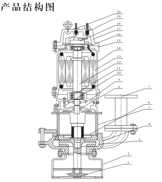 ZJQ系列潛水渣漿泵 ZJQ系列潛水渣漿泵