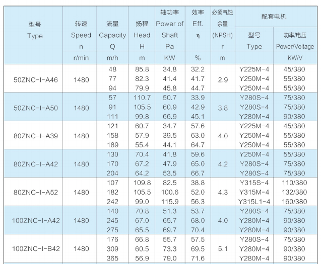 ZNC系列渣漿泵 ZNC系列渣漿泵